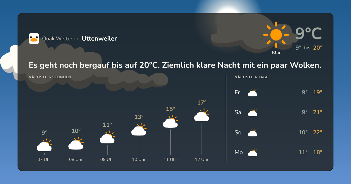 Wettervorschau Uttenweiler – 7-Tage Vorhersage