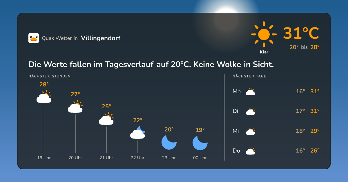 Wettervorschau Villingendorf – 7-Tage Vorhersage