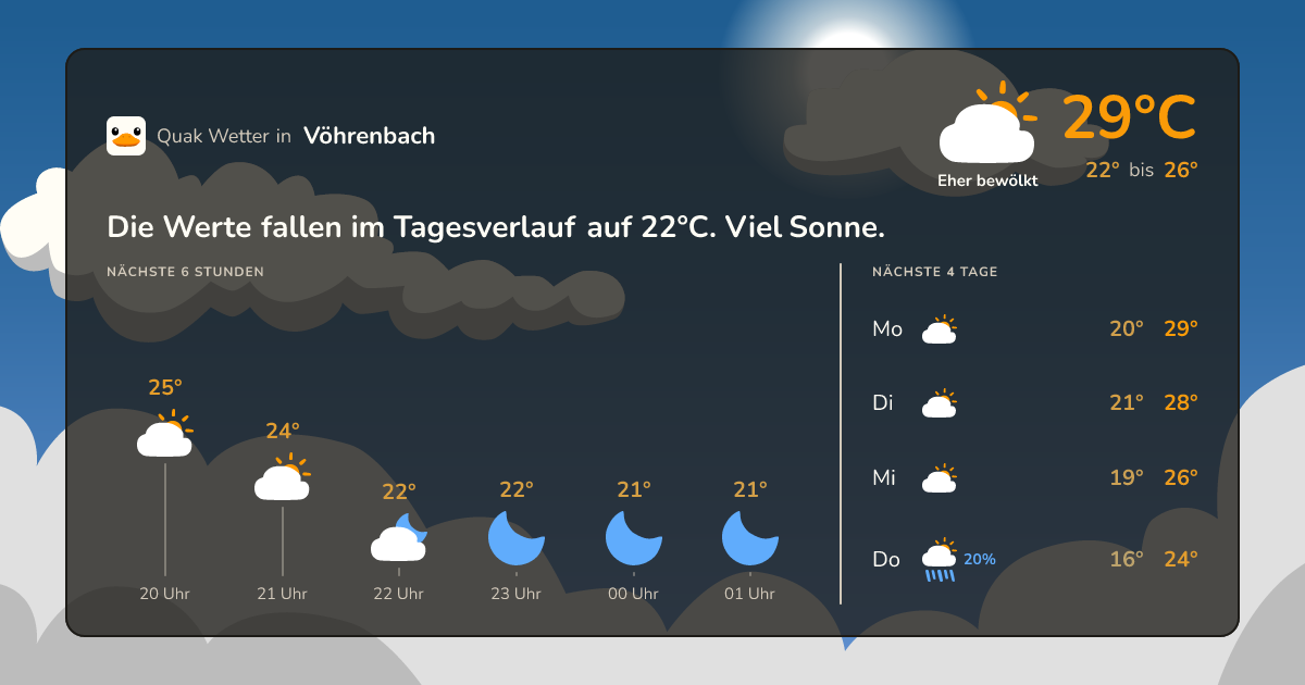 Quak Wetter-Widget Vöhrenbach