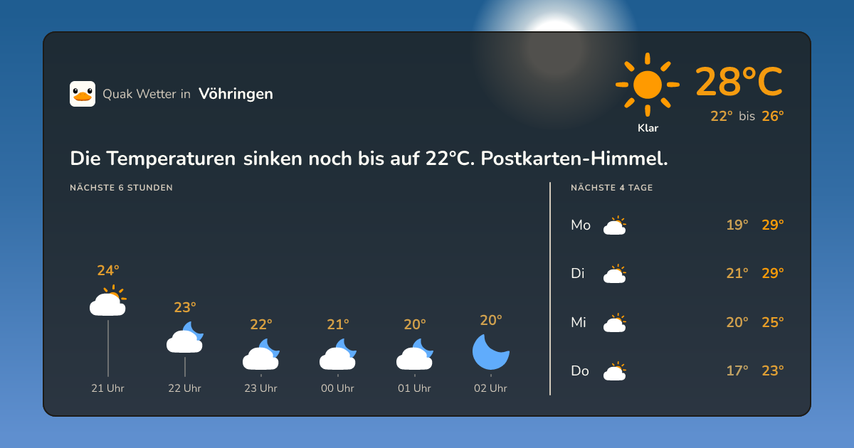 Wettervorschau Vöhringen – 7-Tage Vorhersage