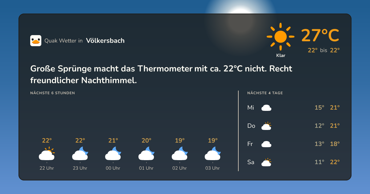 Wettervorschau Völkersbach – 7-Tage Vorhersage