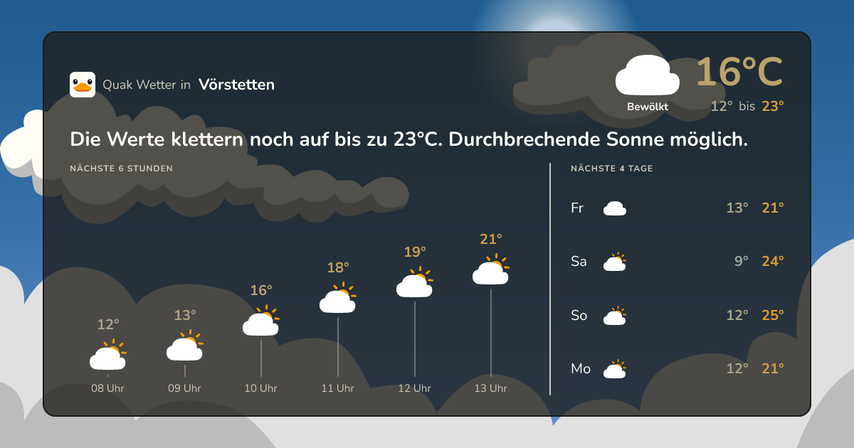 Quak Wetter-Widget Vörstetten