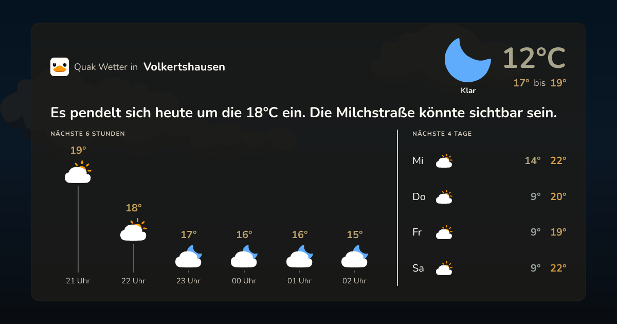 Quak Wetter-Widget Volkertshausen