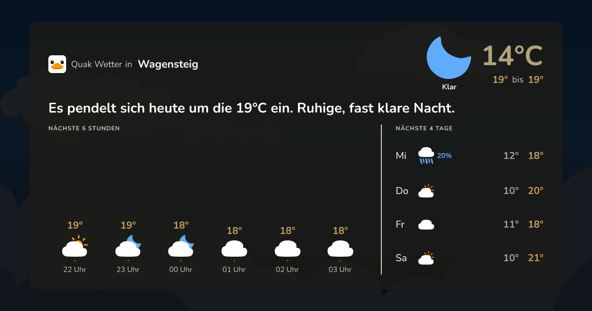 Quak Wetter-Widget Wagensteig