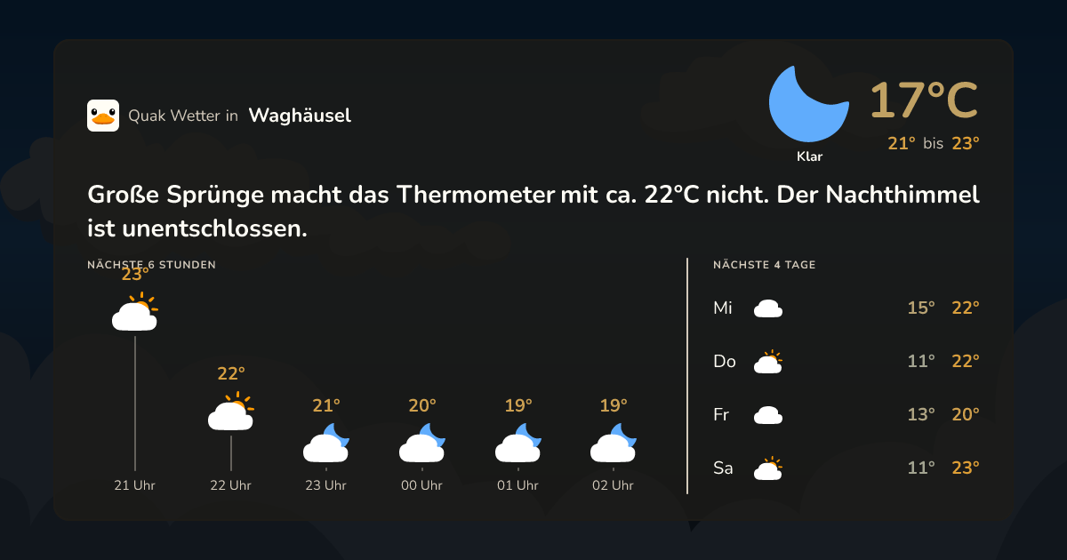 Quak Wetter-Widget Waghäusel
