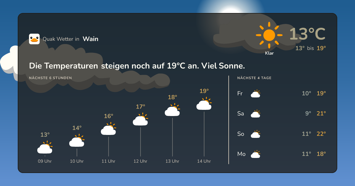 Quak Wetter-Widget Wain