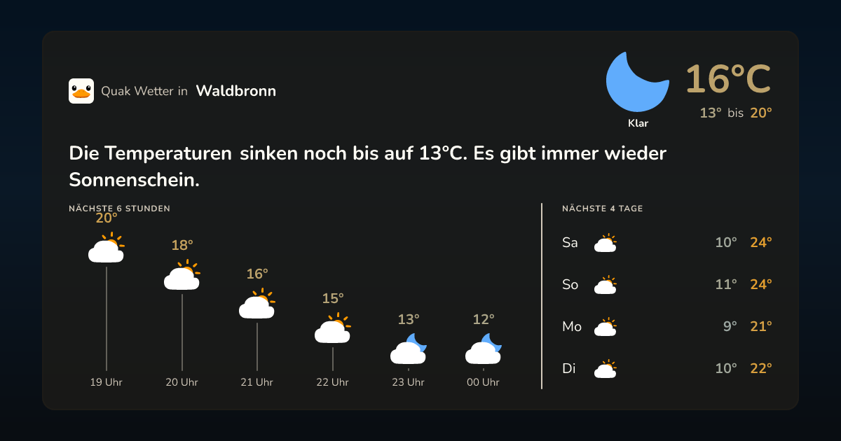 Wettervorschau Waldbronn – 7-Tage Vorhersage