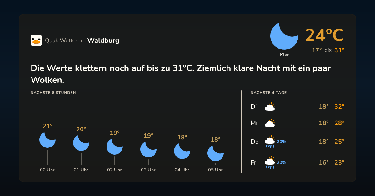 Wettervorschau Waldburg – 7-Tage Vorhersage