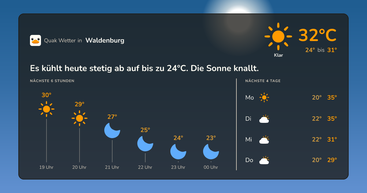 Quak Wetter-Widget Waldenburg
