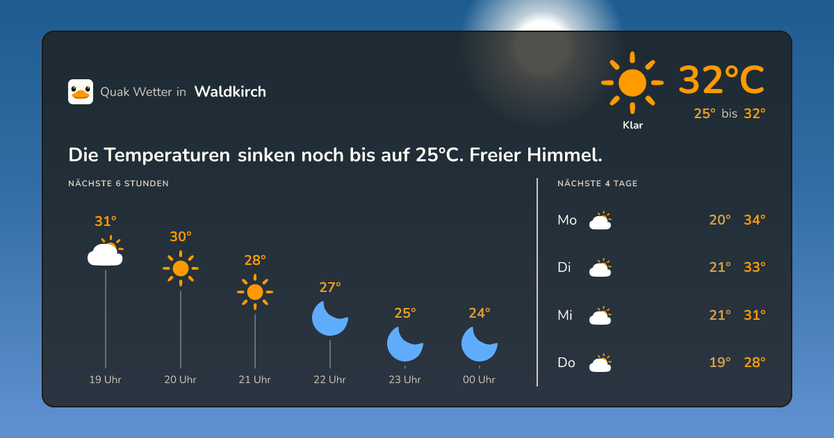 Quak Wetter-Widget Waldkirch