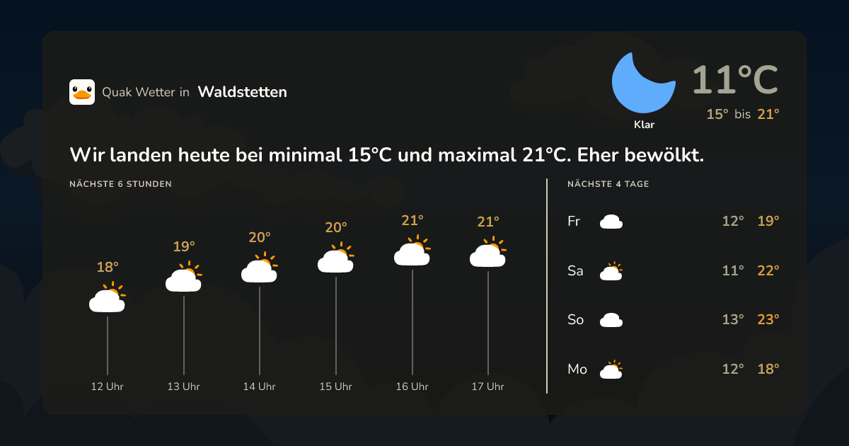 Wettervorschau Waldstetten – 7-Tage Vorhersage