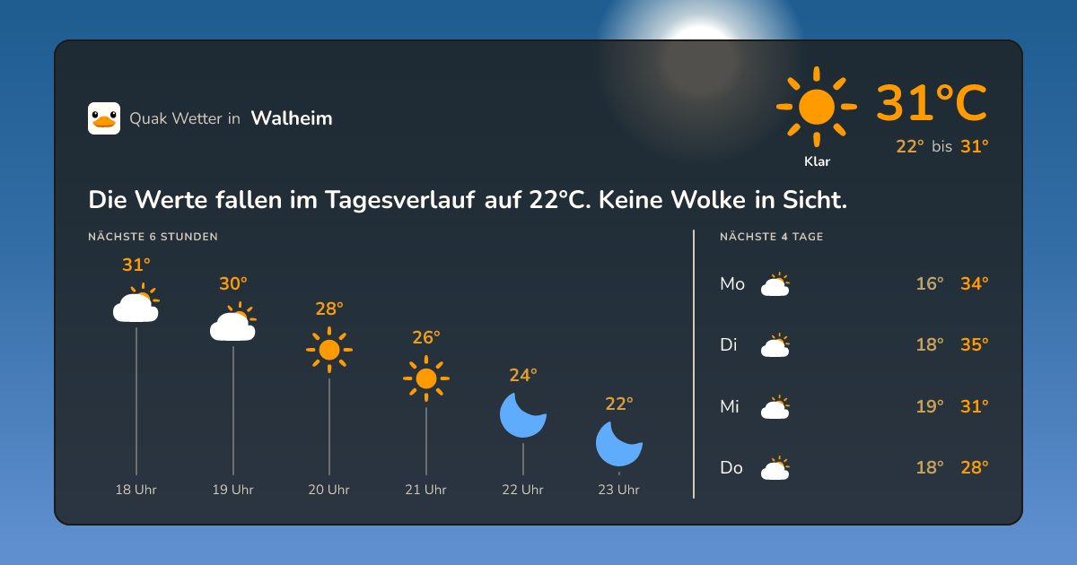 Wettervorschau Walheim – 7-Tage Vorhersage