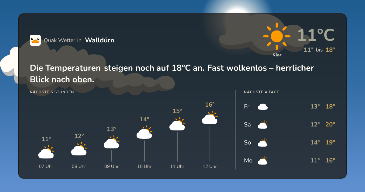 Wettervorschau Walldürn – 7-Tage Vorhersage