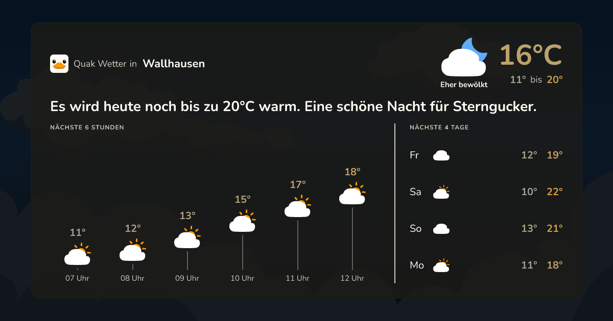 Wettervorschau Wallhausen – 7-Tage Vorhersage