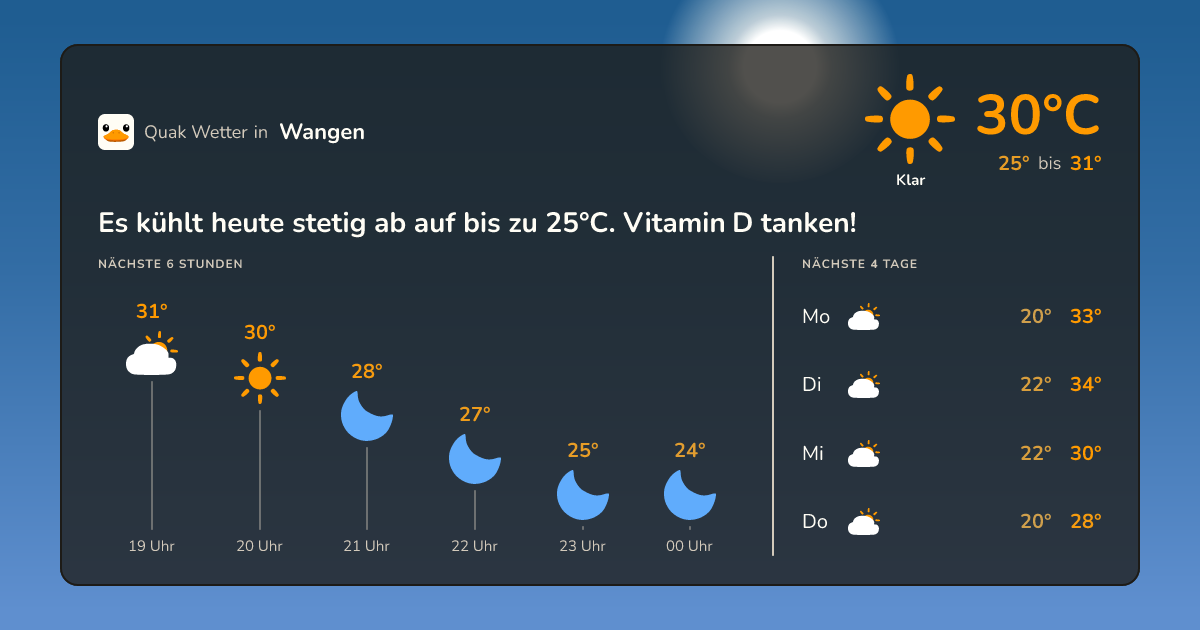 Wettervorschau Wangen – 7-Tage Vorhersage