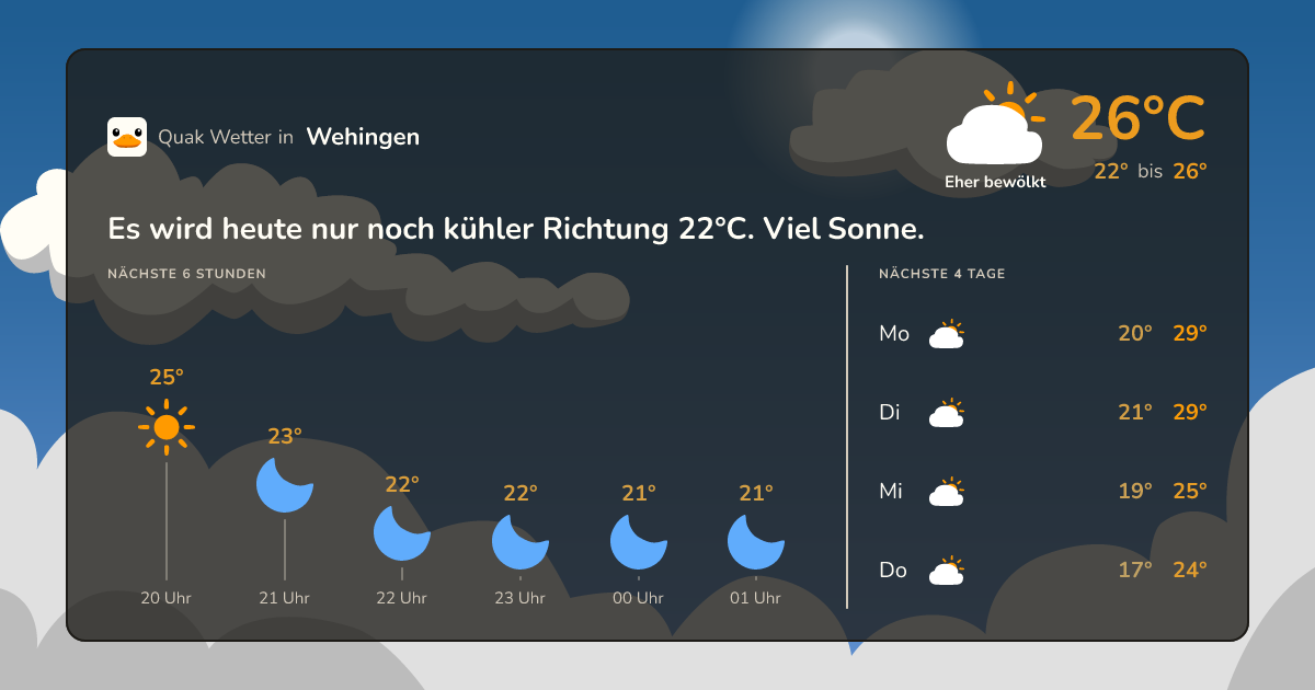 Wettervorschau Wehingen – 7-Tage Vorhersage