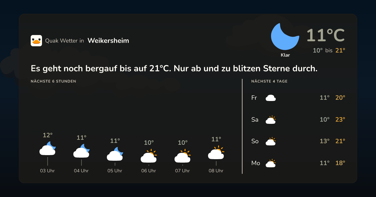 Wettervorschau Weikersheim – 7-Tage Vorhersage