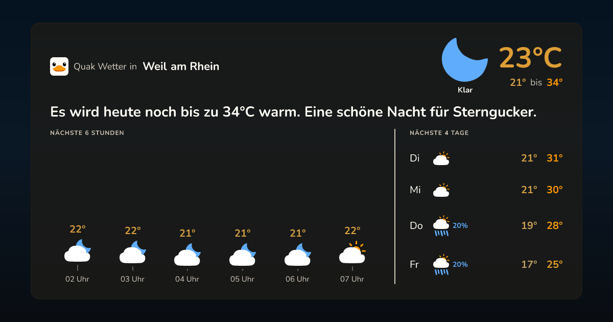 Quak Wetter-Widget Weil am Rhein