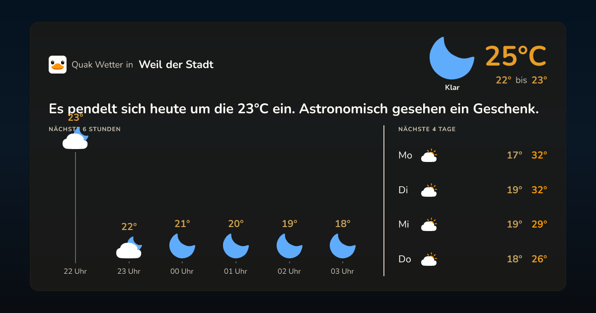 Quak Wetter-Widget Weil der Stadt