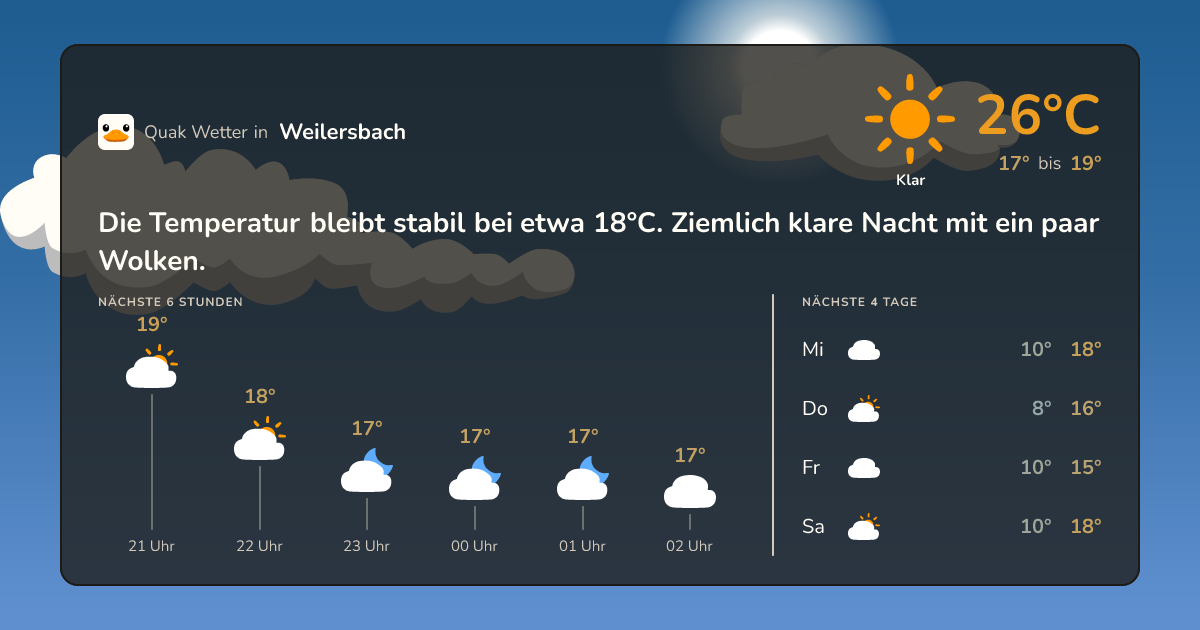 Wettervorschau Weilersbach – 7-Tage Vorhersage