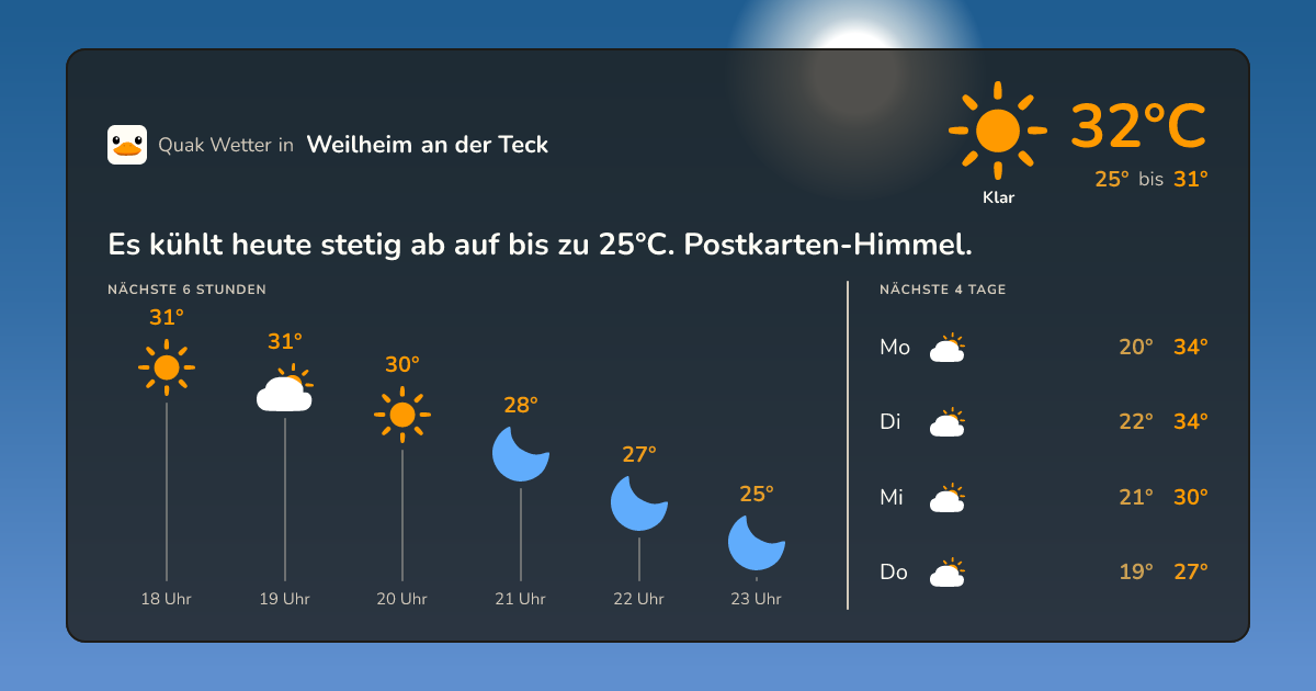 Wettervorschau Weilheim an der Teck – 7-Tage Vorhersage