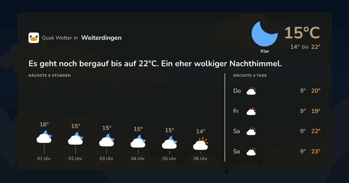 Wettervorschau Weiterdingen – 7-Tage Vorhersage
