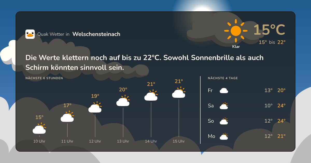 Wettervorschau Welschensteinach – 7-Tage Vorhersage