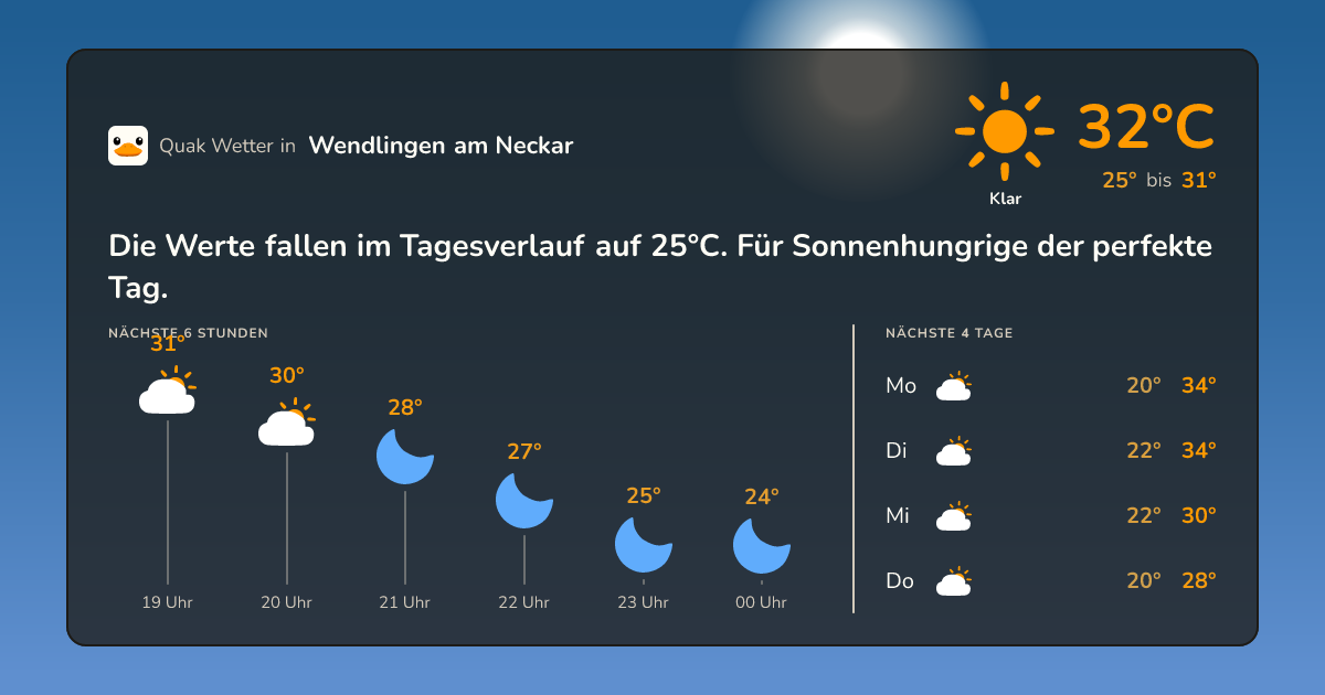 Quak Wetter-Widget Wendlingen am Neckar