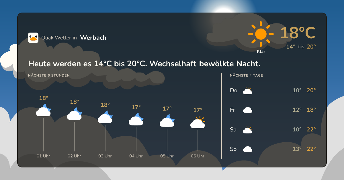 Quak Wetter-Widget Werbach