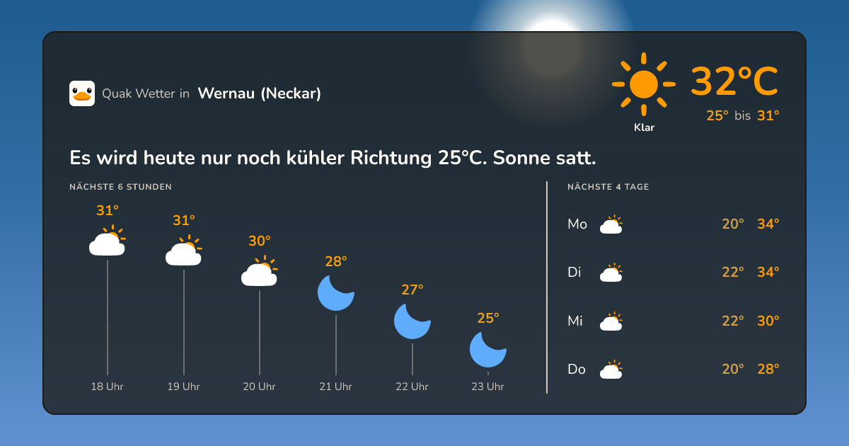 Quak Wetter-Widget Wernau (Neckar)