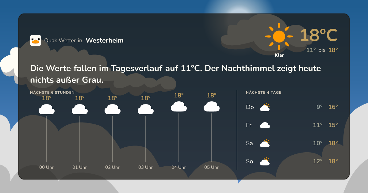Quak Wetter-Widget Westerheim
