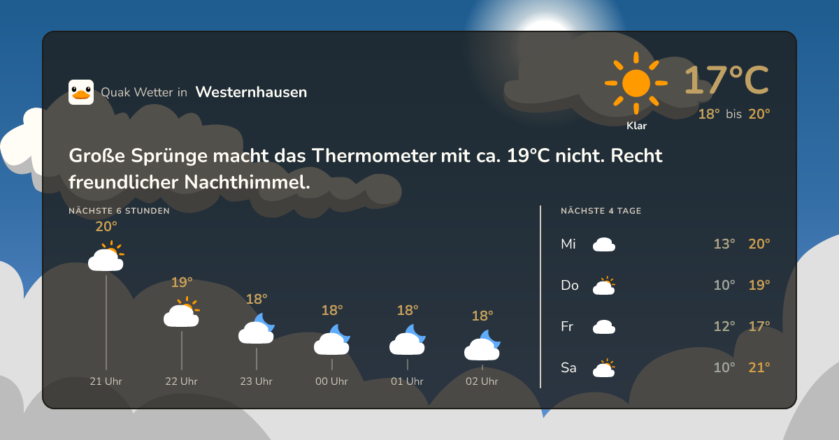 Wettervorschau Westernhausen – 7-Tage Vorhersage
