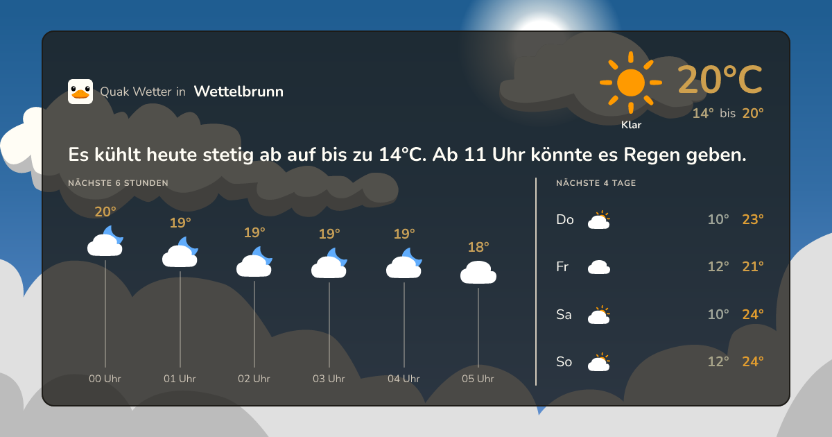 Quak Wetter-Widget Wettelbrunn