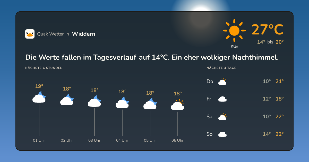 Quak Wetter-Widget Widdern