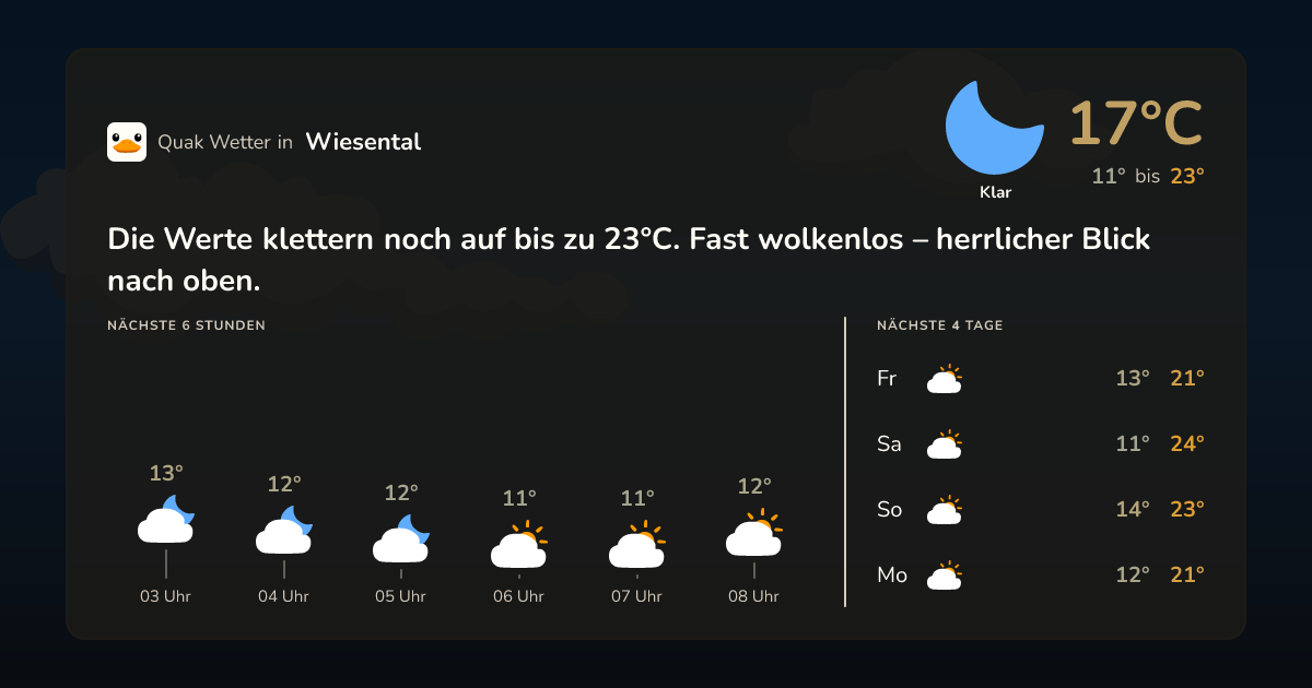 Wettervorschau Wiesental – 7-Tage Vorhersage