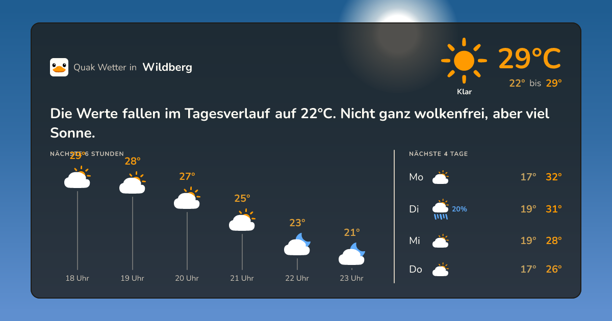 Wettervorschau Wildberg – 7-Tage Vorhersage