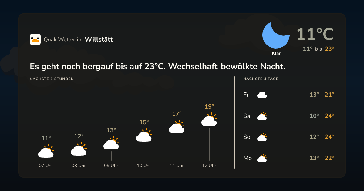 Wettervorschau Willstätt – 7-Tage Vorhersage