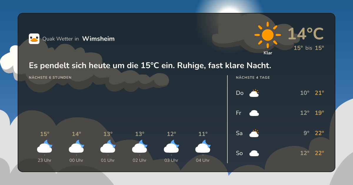 Wettervorschau Wimsheim – 7-Tage Vorhersage