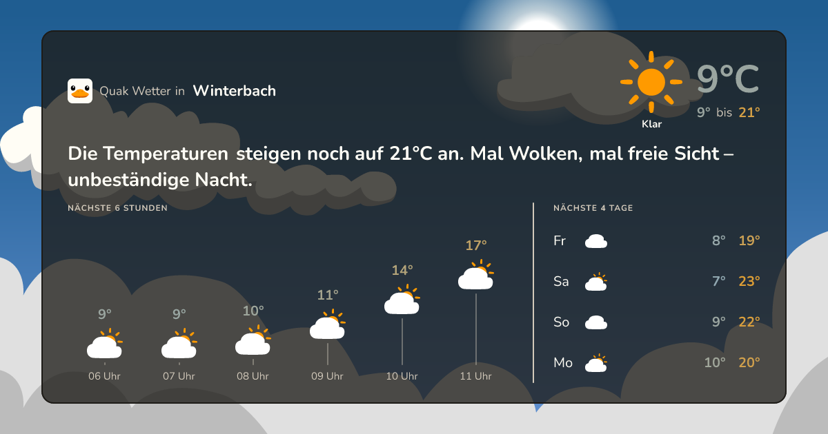 Wettervorschau Winterbach – 7-Tage Vorhersage