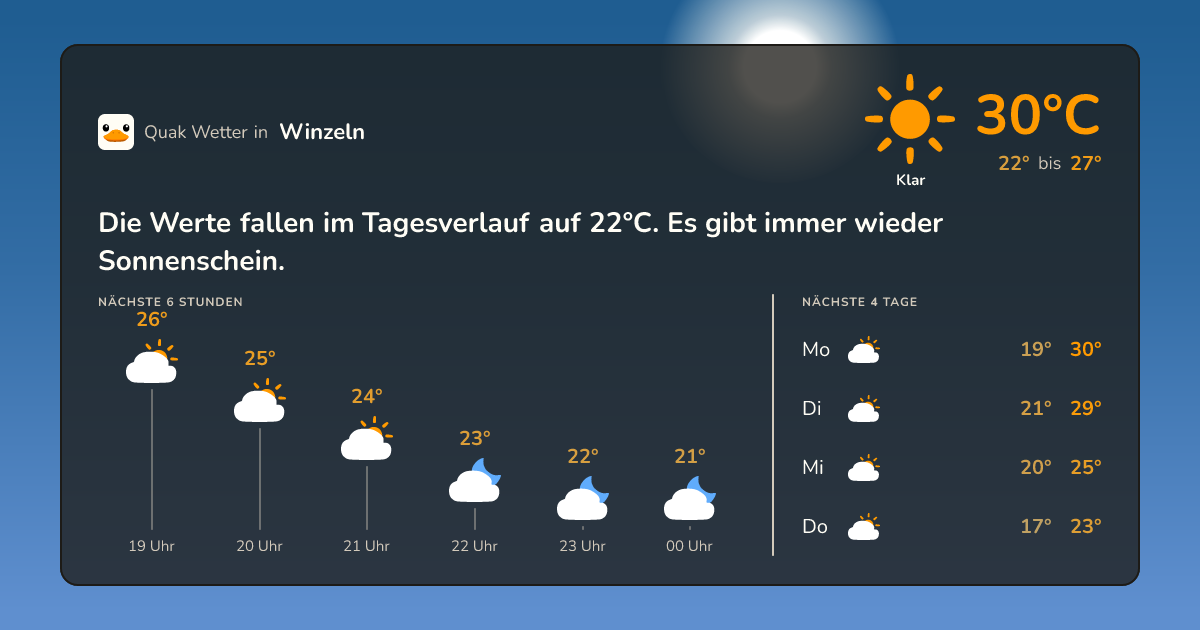 Wettervorschau Winzeln – 7-Tage Vorhersage