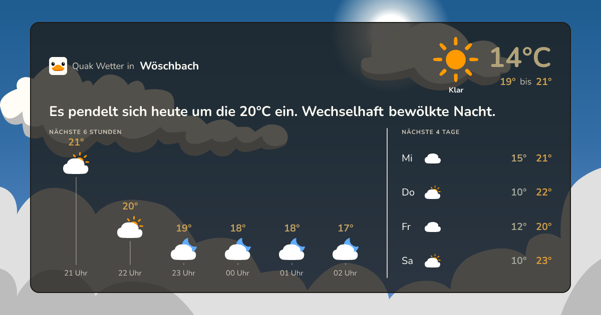 Quak Wetter-Widget Wöschbach
