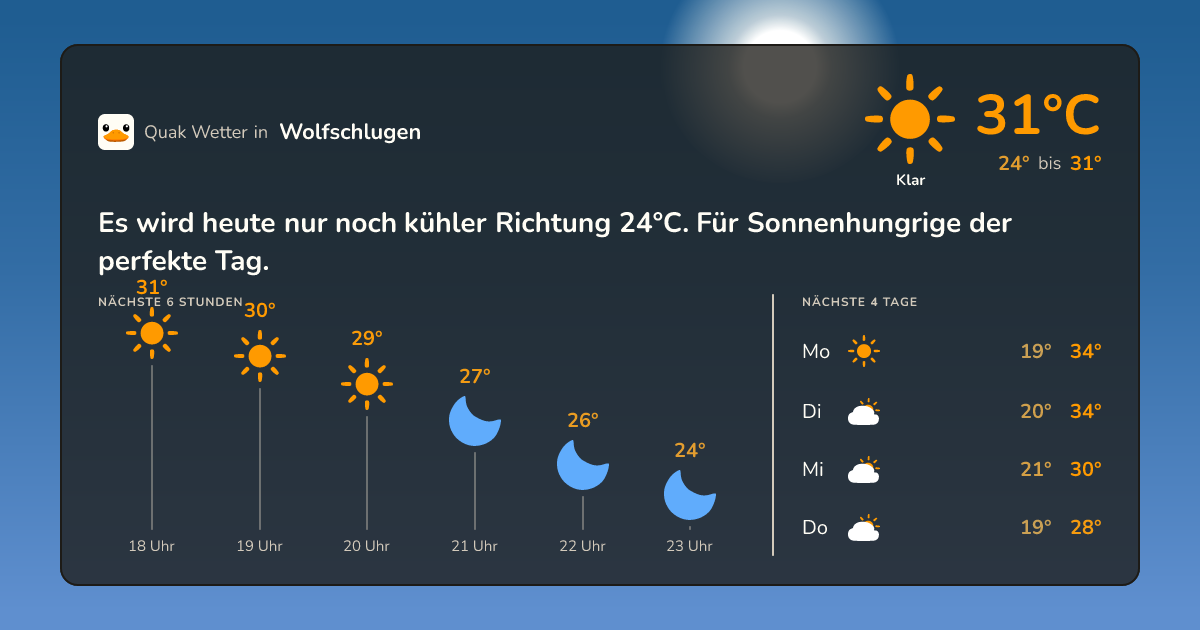 Quak Wetter-Widget Wolfschlugen