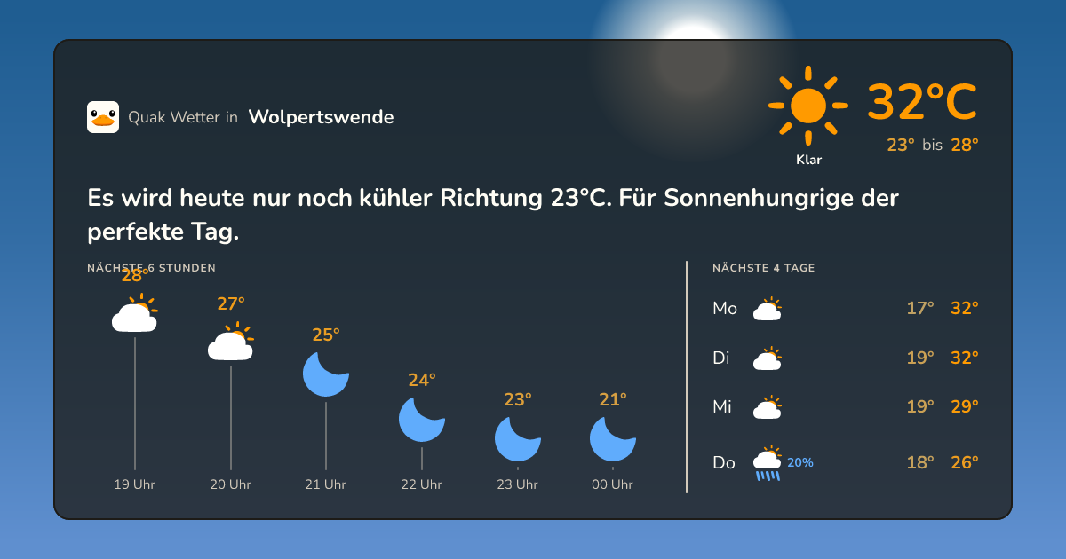 Wettervorschau Wolpertswende – 7-Tage Vorhersage