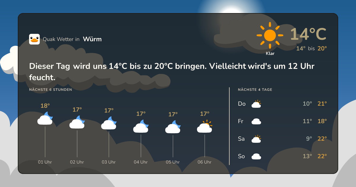 Wettervorschau Würm – 7-Tage Vorhersage