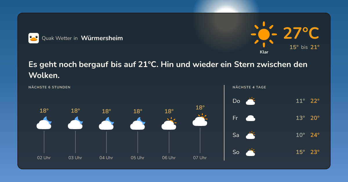 Quak Wetter-Widget Würmersheim