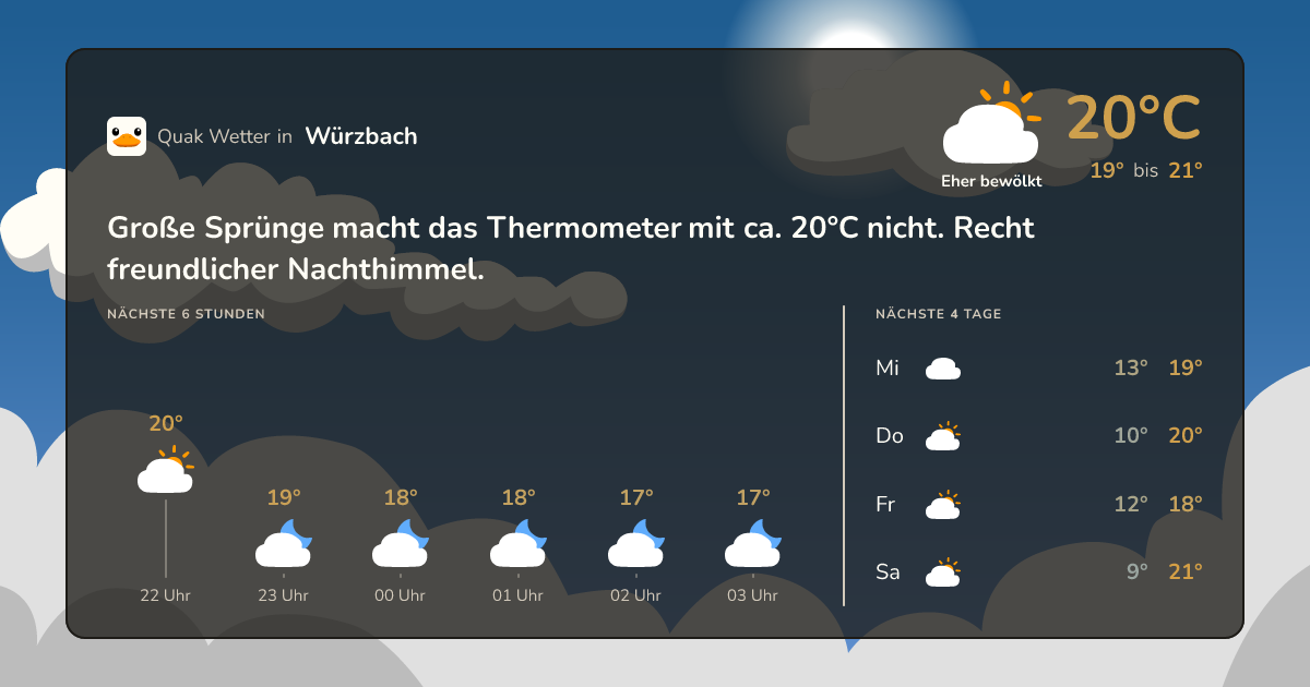 Wettervorschau Würzbach – 7-Tage Vorhersage