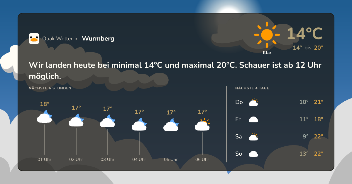 Wettervorschau Wurmberg – 7-Tage Vorhersage