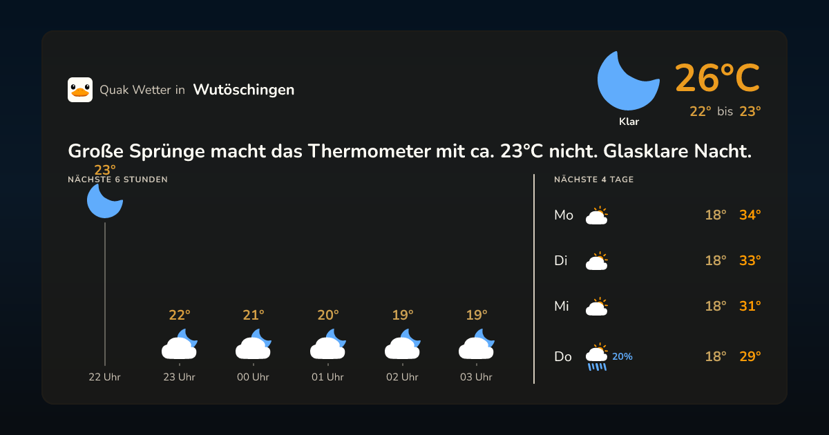 Wettervorschau Wutöschingen – 7-Tage Vorhersage
