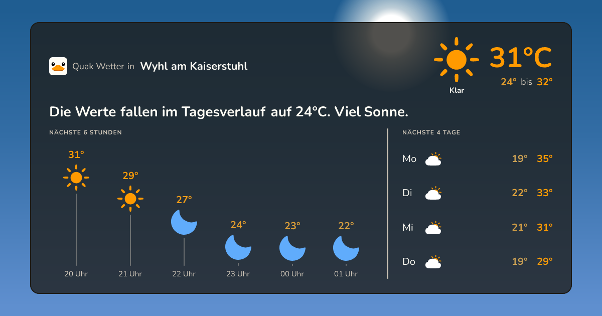 Quak Wetter-Widget Wyhl am Kaiserstuhl