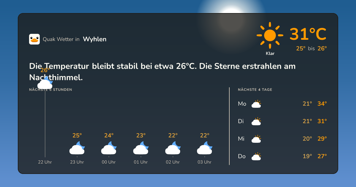 Wettervorschau Wyhlen – 7-Tage Vorhersage